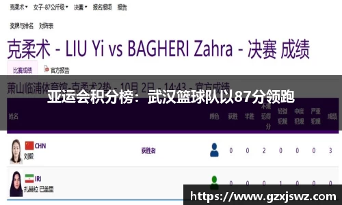 亚运会积分榜：武汉篮球队以87分领跑