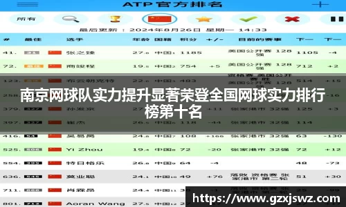 南京网球队实力提升显著荣登全国网球实力排行榜第十名