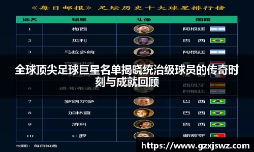 全球顶尖足球巨星名单揭晓统治级球员的传奇时刻与成就回顾