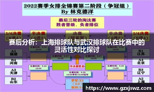 赛后分析：上海排球队与武汉排球队在比赛中的灵活性对比探讨